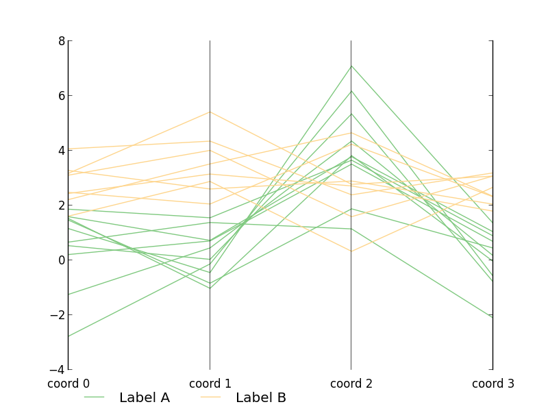 ex1_parallel_coordinates.png