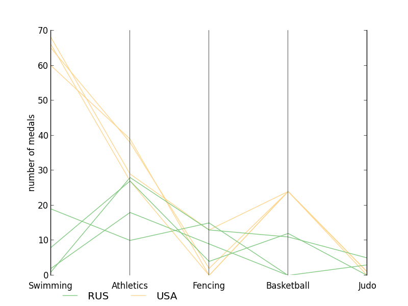 ex2_summer_olympics.png